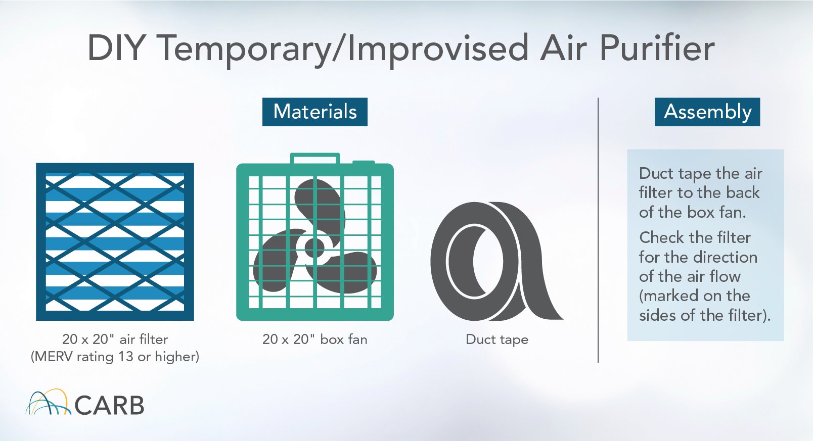 DIY Temporary, Improvised Air Purifier