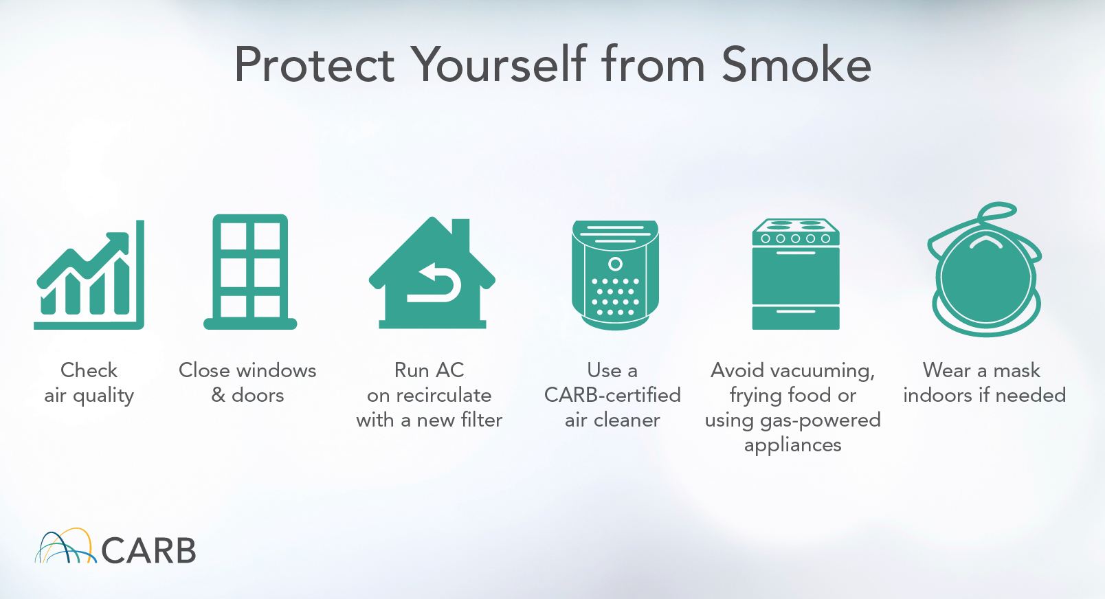 Protect Yourself From Smoke