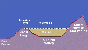 Graphic showing inversion layer
