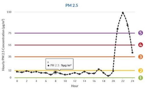 PM 2.5
